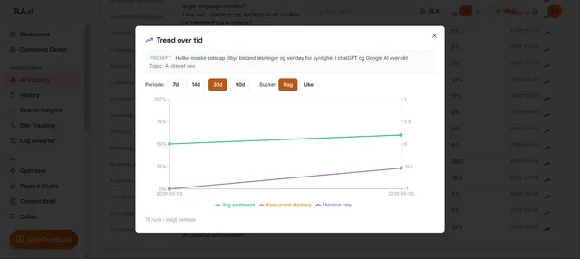 Brand Analyzer dashboard tracking AI citations across models
