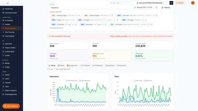Search Insights tool showing AI-era keyword research