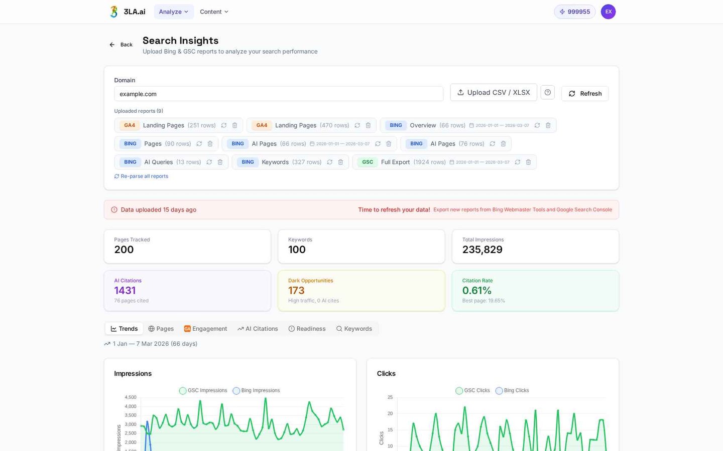 Bring GA4, Search Console and AI citations into one report
