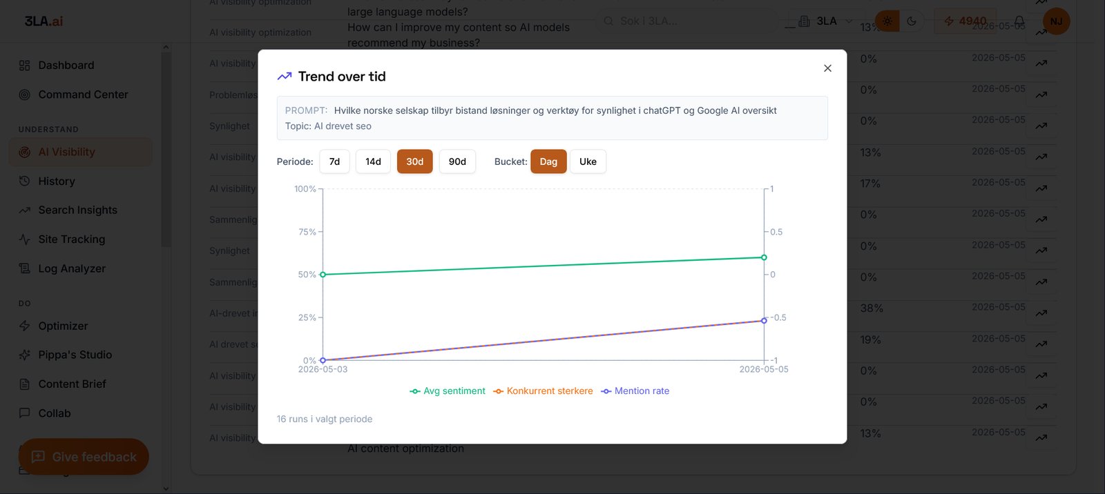 Brand Analyzer: who cites you, who doesn't