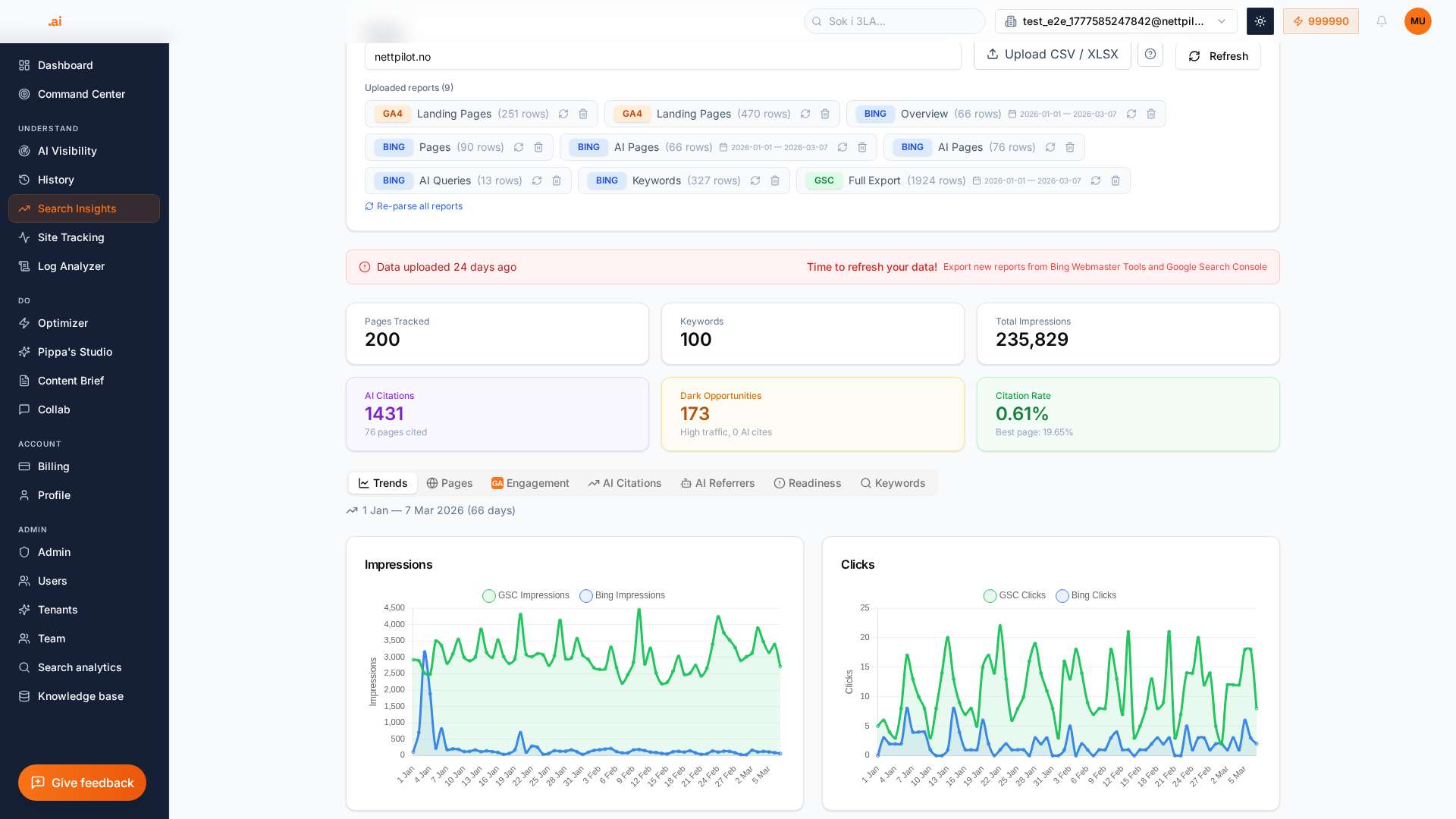 Search Insights: AI-era keyword research